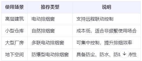 霍城兰州霍城排烟窗选购建议表